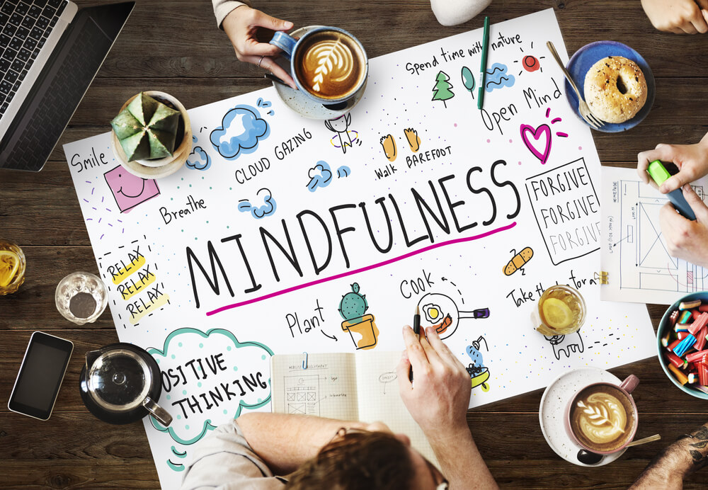 Business and mindfulness